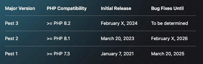 What's new in PestPHP v3